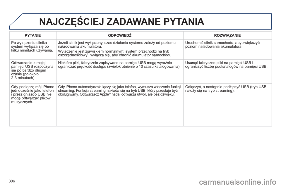 Peugeot 508 2014 Instrukcja Obsługi (in Polish) 306
508_pl_Chap11c_RT6_ed01-2014
PYTANIE ODPOWIEDŹ ROZWIĄZANIE
Po wyłączeniu silnika system wyłącza się po kilku minutach używania.
Jeżeli silnik jest wyłączony, czas działani Peugeot 508 2014 Instrukcja Obsługi (in Polish) 306
508_pl_Chap11c_RT6_ed01-2014
PYTANIE ODPOWIEDŹ ROZWIĄZANIE
Po wyłączeniu silnika system wyłącza się po kilku minutach używania.
Jeżeli silnik jest wyłączony, czas działani