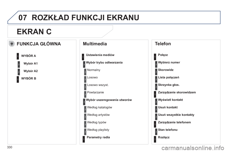 Peugeot 508 2014 Instrukcja Obsługi (in Polish) 330
07
508_pl_Chap11d_RD5_ed01-2014
EKRAN C
Multimedia
Ustawienia mediów
Wybór trybu odtwarzania
Wybór uszeregowania utworów
Telefon
Połącz
Wybierz numer
Skorowidz
Lista połączeń Peugeot 508 2014 Instrukcja Obsługi (in Polish) 330
07
508_pl_Chap11d_RD5_ed01-2014
EKRAN C
Multimedia
Ustawienia mediów
Wybór trybu odtwarzania
Wybór uszeregowania utworów
Telefon
Połącz
Wybierz numer
Skorowidz
Lista połączeń