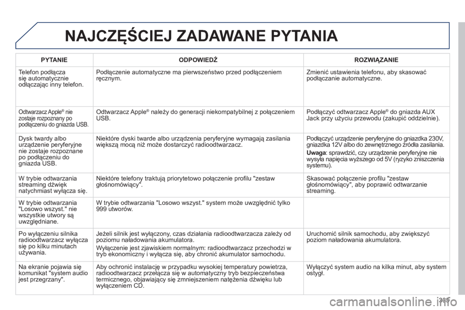 Peugeot 508 2014 Instrukcja Obsługi (in Polish) 335
508_pl_Chap11d_RD5_ed01-2014
NAJCZĘŚCIEJ ZADAWANE PYTANIA
PYTANIE ODPOWIEDŹ ROZWIĄZANIE
Telefon podłącza się automatycznie odłączając inny telefon.
Podłączenie automatyc Peugeot 508 2014 Instrukcja Obsługi (in Polish) 335
508_pl_Chap11d_RD5_ed01-2014
NAJCZĘŚCIEJ ZADAWANE PYTANIA
PYTANIE ODPOWIEDŹ ROZWIĄZANIE
Telefon podłącza się automatycznie odłączając inny telefon.
Podłączenie automatyc