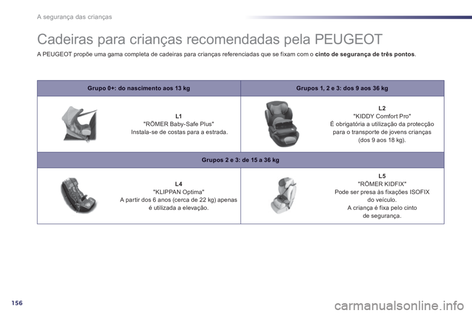 Peugeot 508 2014 Manual do proprietário (in Portuguese) 156
A segurança das crianças
Cadeiras para crianças recomendadas pela PEUGEOT
Grupo 0+: do nascimento aos 13 kgGrupos 1, 2 e 3: dos 9 aos 36 kg
L1 "RÖMER Baby-Safe Plus" Inst Peugeot 508 2014 Manual do proprietário (in Portuguese) 156
A segurança das crianças
Cadeiras para crianças recomendadas pela PEUGEOT
Grupo 0+: do nascimento aos 13 kgGrupos 1, 2 e 3: dos 9 aos 36 kg
L1 "RÖMER Baby-Safe Plus" Inst