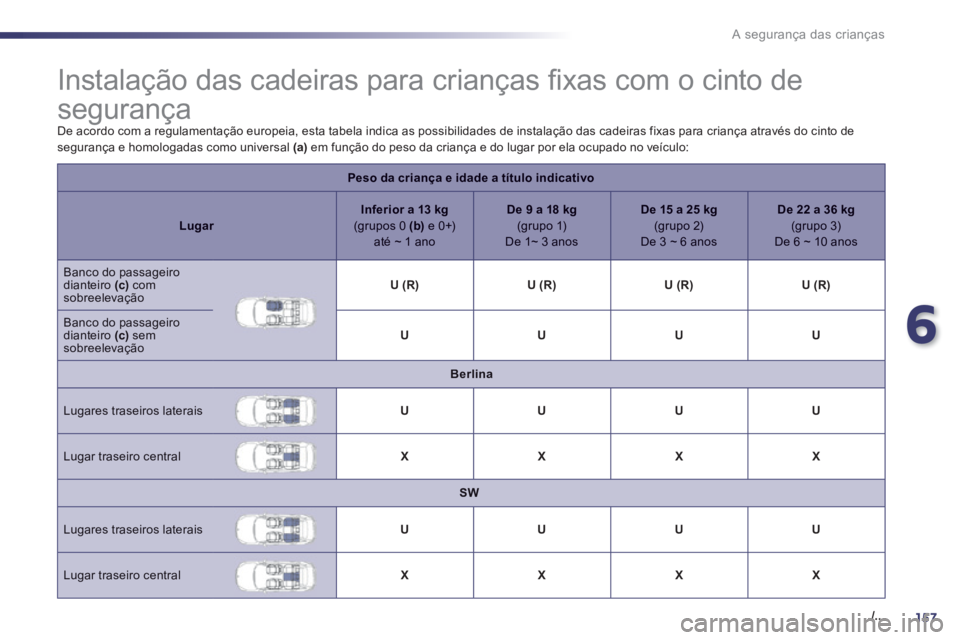 Peugeot 508 2014 Manual do proprietário (in Portuguese) 6
157. /..
A segurança das crianças
Instalação das cadeiras para crianças fi xas com o cinto de
segurança
De acordo com a regulamentação europeia, esta tabela indica as poss Peugeot 508 2014 Manual do proprietário (in Portuguese) 6
157. /..
A segurança das crianças
Instalação das cadeiras para crianças fi xas com o cinto de
segurança
De acordo com a regulamentação europeia, esta tabela indica as poss