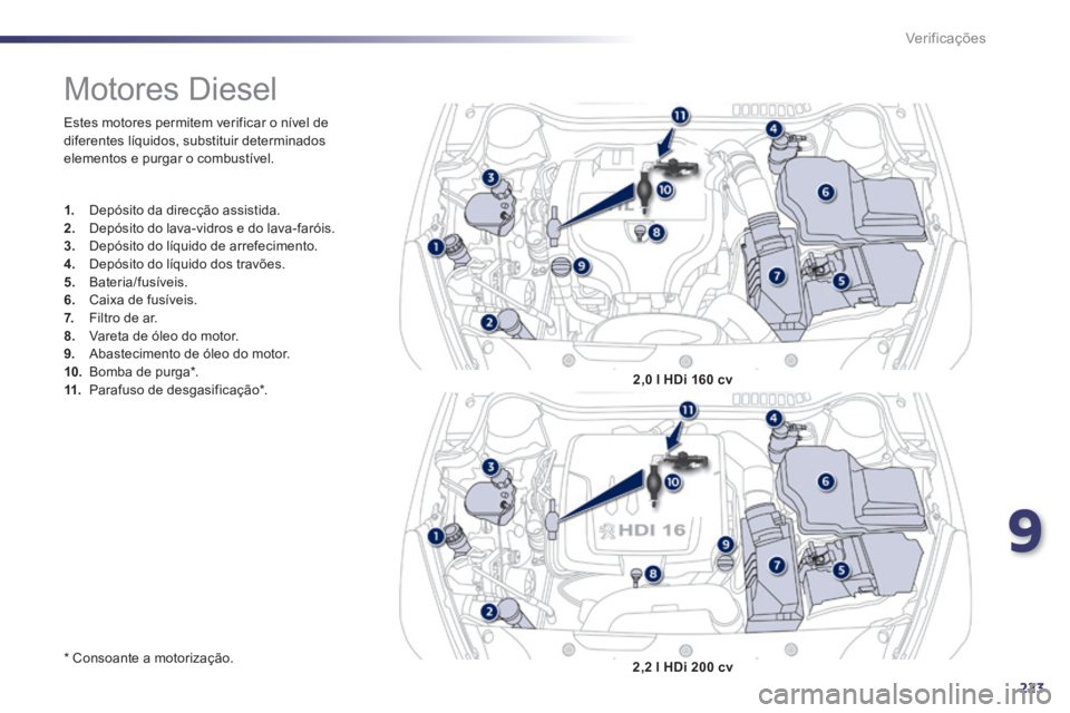 Peugeot 508 2014 Manual do proprietário (in Portuguese) 9
223
Verificações
Estes motores permitem verificar o nível de diferentes líquidos, substituir determinados elementos e purgar o combustível.
* Consoante a motorização.
Mo Peugeot 508 2014 Manual do proprietário (in Portuguese) 9
223
Verificações
Estes motores permitem verificar o nível de diferentes líquidos, substituir determinados elementos e purgar o combustível.
* Consoante a motorização.
Mo