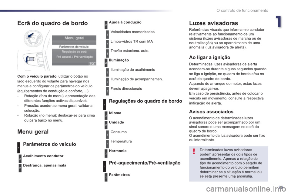 Peugeot 508 2014 Manual do proprietário (in Portuguese) 1
23
O controlo de funcionamento
508_pt_Chap01_controle de marche_ed01-2014
Luzes avisadoras
Referências visuais que informam o condutor relativamente ao funcionamento de um sistema (luzes avisador Peugeot 508 2014 Manual do proprietário (in Portuguese) 1
23
O controlo de funcionamento
508_pt_Chap01_controle de marche_ed01-2014
Luzes avisadoras
Referências visuais que informam o condutor relativamente ao funcionamento de um sistema (luzes avisador
