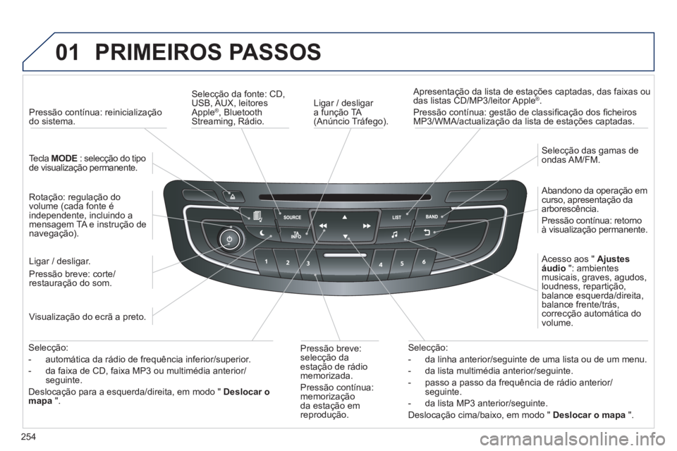 Peugeot 508 2014  Manual do proprietário (in Portuguese) 254
01
508_pt_Chap11c_RT6_ed01-2014
 PRIMEIROS  PASSOS 
  Ligar  /  desligar a função TA (Anúncio  Tráfego).  
  Apresentação da lista de estações captadas, das faixas ou das listas CD/MP3/lei