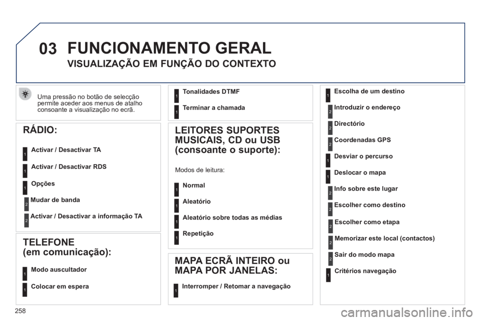 Peugeot 508 2014 Manual do proprietário (in Portuguese) 258
03
508_pt_Chap11c_RT6_ed01-2014
Uma pressão no botão de selecção permite aceder aos menus de atalho consoante a visualização no ecrã.
FUNCIONAMENTO GERAL
VISUALIZAÇÃO EM FUN Peugeot 508 2014 Manual do proprietário (in Portuguese) 258
03
508_pt_Chap11c_RT6_ed01-2014
Uma pressão no botão de selecção permite aceder aos menus de atalho consoante a visualização no ecrã.
FUNCIONAMENTO GERAL
VISUALIZAÇÃO EM FUN