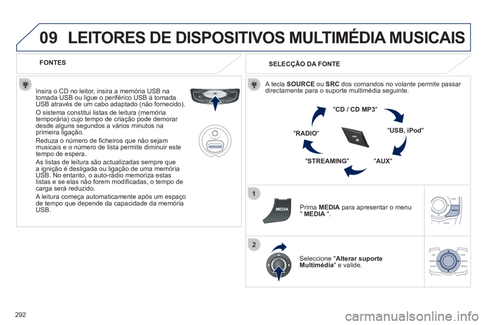 Peugeot 508 2014 Manual do proprietário (in Portuguese) 292
09
508_pt_Chap11c_RT6_ed01-2014
LEITORES DE DISPOSITIVOS MULTIMÉDIA MUSICAIS
FONTES
Insira o CD no leitor, insira a memória USB na tomada USB ou ligue o periférico USB à tomada USB at Peugeot 508 2014 Manual do proprietário (in Portuguese) 292
09
508_pt_Chap11c_RT6_ed01-2014
LEITORES DE DISPOSITIVOS MULTIMÉDIA MUSICAIS
FONTES
Insira o CD no leitor, insira a memória USB na tomada USB ou ligue o periférico USB à tomada USB at