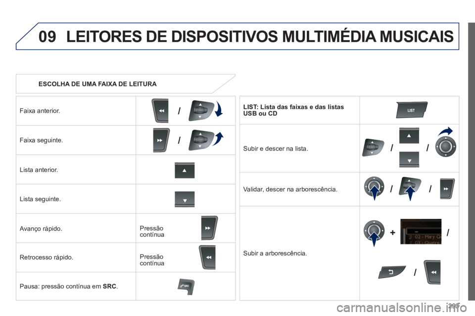 Peugeot 508 2014 Manual do proprietário (in Portuguese) 293
09
/
///
/ /
/
+
/
508_pt_Chap11c_RT6_ed01-2014
ESCOLHA DE UMA FAIXA DE LEITURA
LEITORES DE DISPOSITIVOS MULTIMÉDIA MUSICAIS
Faixa anterior.
Faixa seguinte.
Lista anterior.
Peugeot 508 2014 Manual do proprietário (in Portuguese) 293
09
/
///
/ /
/
+
/
508_pt_Chap11c_RT6_ed01-2014
ESCOLHA DE UMA FAIXA DE LEITURA
LEITORES DE DISPOSITIVOS MULTIMÉDIA MUSICAIS
Faixa anterior.
Faixa seguinte.
Lista anterior.