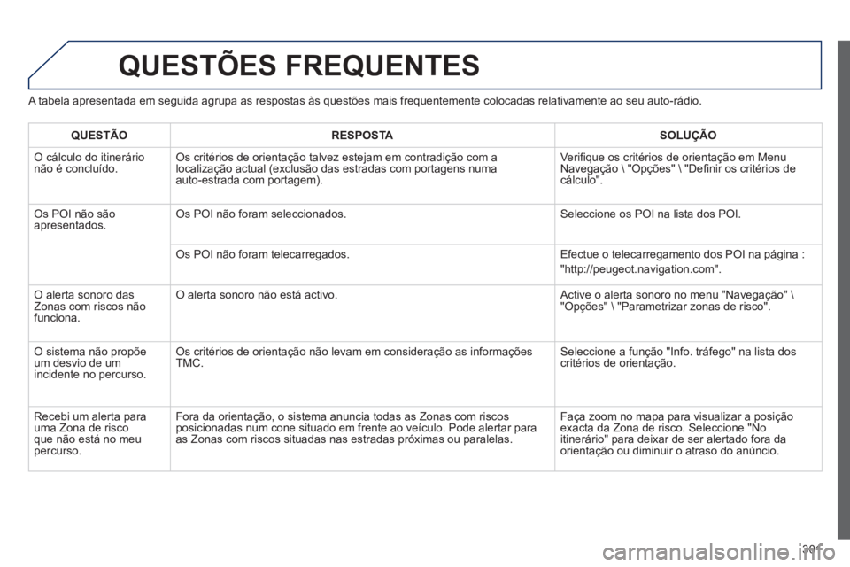 Peugeot 508 2014 Manual do proprietário (in Portuguese) 301
508_pt_Chap11c_RT6_ed01-2014
QUESTÕES FREQUENTES
A tabela apresentada em seguida agrupa as respostas às questões mai\
s frequentemente colocadas relativamente ao seu auto-rádio.
QUESTÃO Peugeot 508 2014 Manual do proprietário (in Portuguese) 301
508_pt_Chap11c_RT6_ed01-2014
QUESTÕES FREQUENTES
A tabela apresentada em seguida agrupa as respostas às questões mai\
s frequentemente colocadas relativamente ao seu auto-rádio.
QUESTÃO
