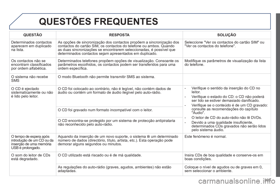 Peugeot 508 2014 Manual do proprietário (in Portuguese) 303
508_pt_Chap11c_RT6_ed01-2014
QUESTÕES FREQUENTES
QUESTÃORESPOSTASOLUÇÃO
Determinados contactos aparecem em duplicado na lista.
As opções de sincronização dos contactos propõem a si Peugeot 508 2014 Manual do proprietário (in Portuguese) 303
508_pt_Chap11c_RT6_ed01-2014
QUESTÕES FREQUENTES
QUESTÃORESPOSTASOLUÇÃO
Determinados contactos aparecem em duplicado na lista.
As opções de sincronização dos contactos propõem a si