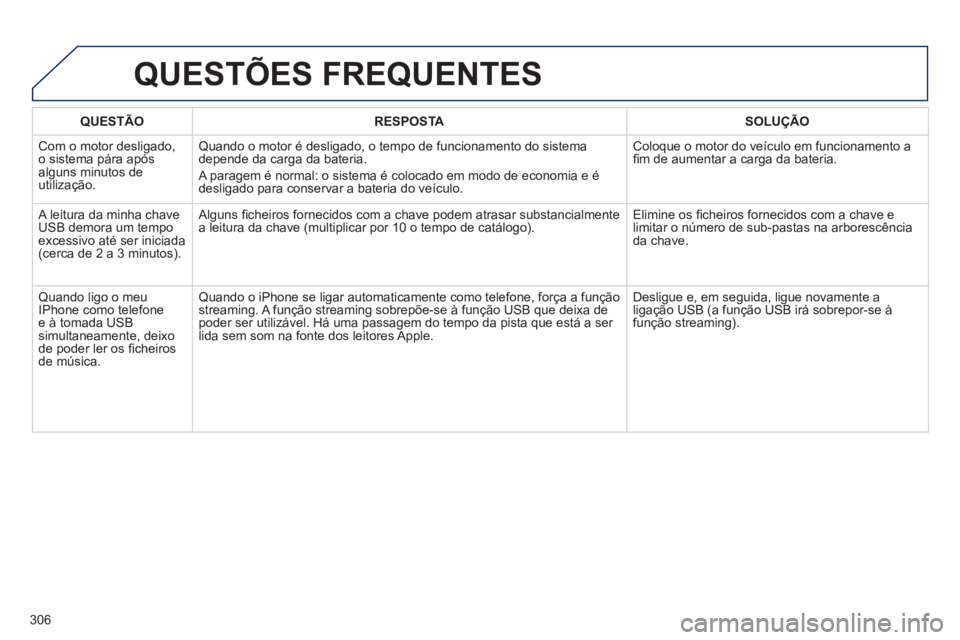 Peugeot 508 2014 Manual do proprietário (in Portuguese) 306
508_pt_Chap11c_RT6_ed01-2014
QUESTÃORESPOSTASOLUÇÃO
Com o motor desligado, o sistema pára após alguns minutos de utilização.
Quando o motor é desligado, o tempo de funcionamento do sist Peugeot 508 2014 Manual do proprietário (in Portuguese) 306
508_pt_Chap11c_RT6_ed01-2014
QUESTÃORESPOSTASOLUÇÃO
Com o motor desligado, o sistema pára após alguns minutos de utilização.
Quando o motor é desligado, o tempo de funcionamento do sist