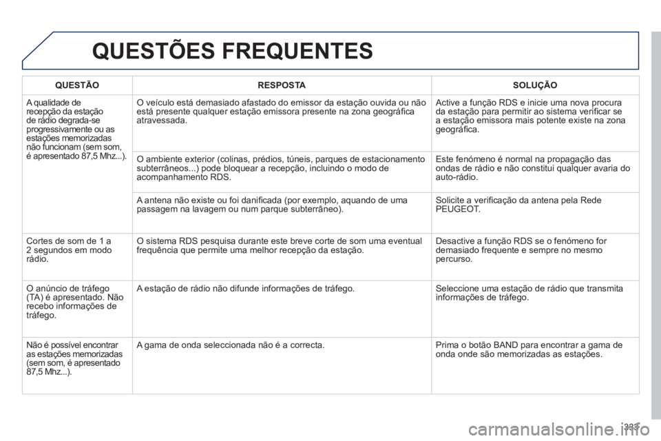 Peugeot 508 2014 Manual do proprietário (in Portuguese) 333
508_pt_Chap11d_RD5_ed01-2014
QUESTÕES FREQUENTES
QUESTÃORESPOSTASOLUÇÃO
A qualidade de recepção da estação de rádio degrada-se progressivamente ou as estações memorizadas não funci Peugeot 508 2014 Manual do proprietário (in Portuguese) 333
508_pt_Chap11d_RD5_ed01-2014
QUESTÕES FREQUENTES
QUESTÃORESPOSTASOLUÇÃO
A qualidade de recepção da estação de rádio degrada-se progressivamente ou as estações memorizadas não funci