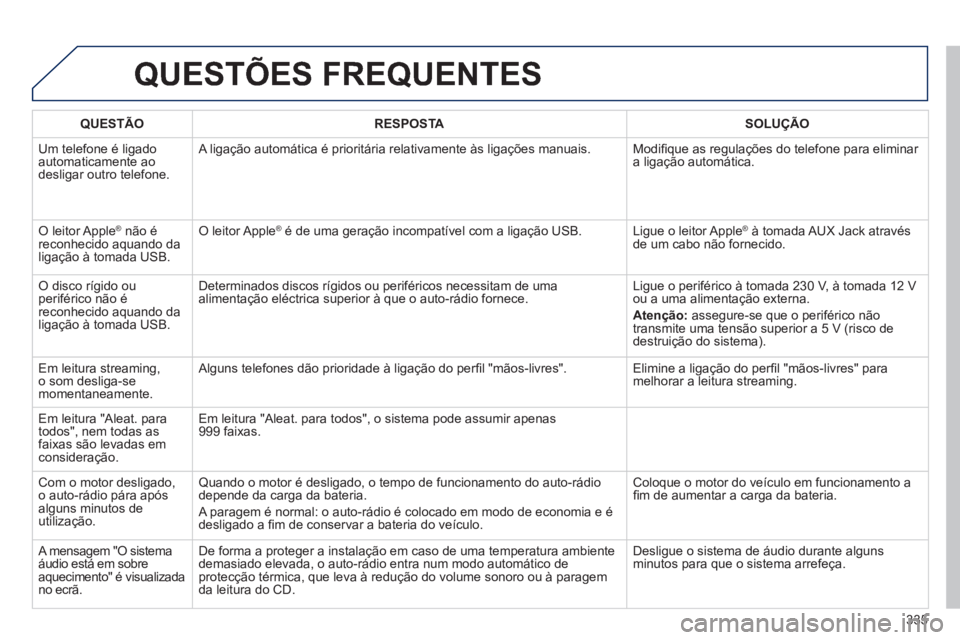 Peugeot 508 2014 Manual do proprietário (in Portuguese) 335
508_pt_Chap11d_RD5_ed01-2014
QUESTÕES FREQUENTES
QUESTÃORESPOSTASOLUÇÃO
Um telefone é ligado automaticamente ao desligar outro telefone.
A ligação automática é prioritária relativa Peugeot 508 2014 Manual do proprietário (in Portuguese) 335
508_pt_Chap11d_RD5_ed01-2014
QUESTÕES FREQUENTES
QUESTÃORESPOSTASOLUÇÃO
Um telefone é ligado automaticamente ao desligar outro telefone.
A ligação automática é prioritária relativa