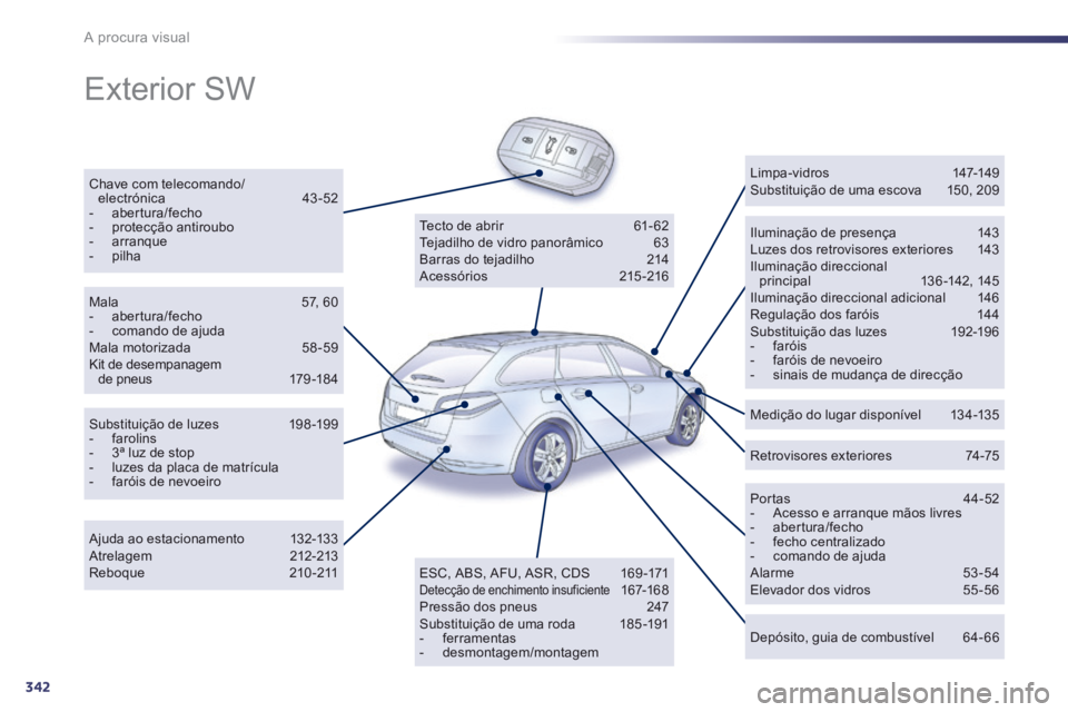 Peugeot 508 2014  Manual do proprietário (in Portuguese) 342
A procura visual
 Exterior  SW  
  Chave  com  telecomando/electrónica 43-52    -   abertura/fecho   -   protecção  antiroubo   -   arranque   -   pilha   
  Iluminação  de  presença 143  Lu