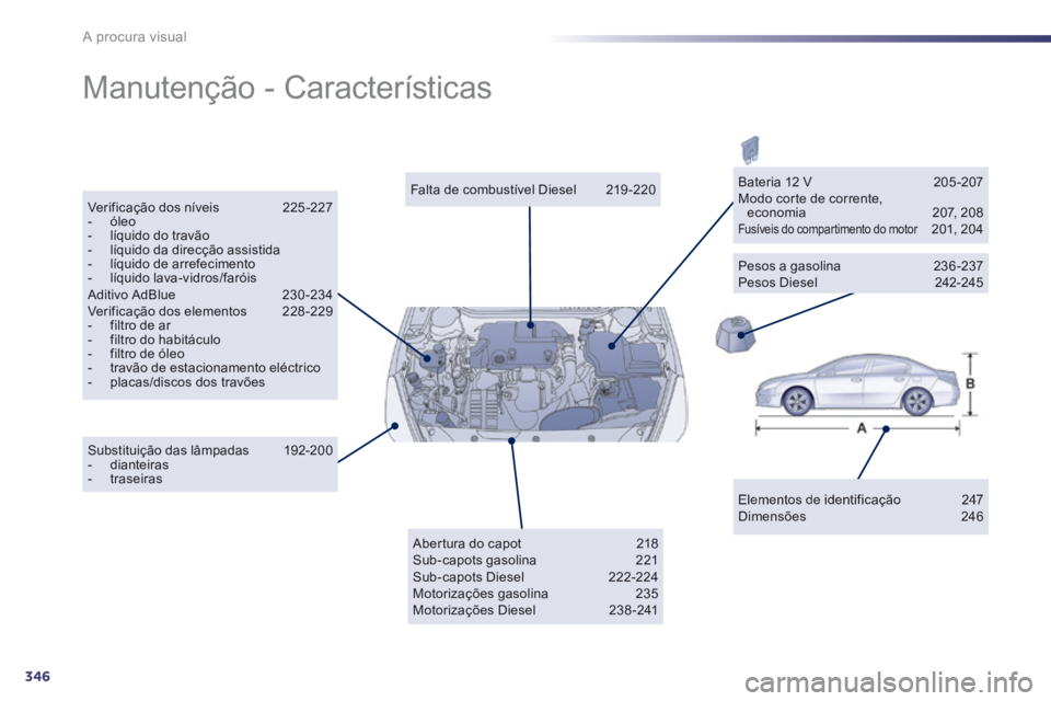 Peugeot 508 2014 Manual do proprietário (in Portuguese) 346
A procura visual
Manutenção - Características
Elementos de identificação 247 Dimensões 246
Falta de combustível Diesel 219 -220 Verificação dos níveis 225 -227 Peugeot 508 2014 Manual do proprietário (in Portuguese) 346
A procura visual
Manutenção - Características
Elementos de identificação 247 Dimensões 246
Falta de combustível Diesel 219 -220 Verificação dos níveis 225 -227