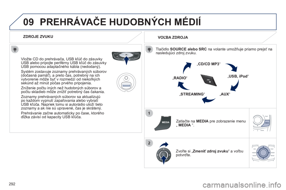 Peugeot 508 2014 Užívateľská príručka (in Slovak) 292
09
508_sk_Chap11c_RT6_ed01-2014
PREHRÁVAČE HUDOBNÝCH MÉDIÍ
ZDROJE ZVUKU
Vložte CD do prehrávača, USB kľúč do zásuvky USB alebo pripojte periférny USB kľúč do zásuvky USB Peugeot 508 2014 Užívateľská príručka (in Slovak) 292
09
508_sk_Chap11c_RT6_ed01-2014
PREHRÁVAČE HUDOBNÝCH MÉDIÍ
ZDROJE ZVUKU
Vložte CD do prehrávača, USB kľúč do zásuvky USB alebo pripojte periférny USB kľúč do zásuvky USB