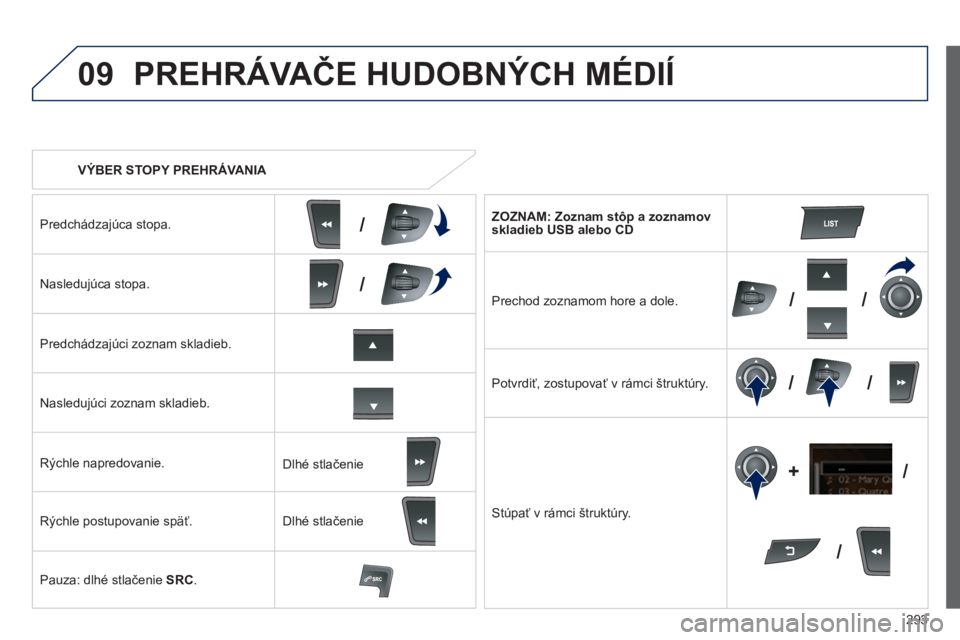 Peugeot 508 2014 Užívateľská príručka (in Slovak) 293
09
/
///
/ /
/
+
/
508_sk_Chap11c_RT6_ed01-2014
VÝBER STOPY PREHRÁVANIA
PREHRÁVAČE HUDOBNÝCH MÉDIÍ
Predchádzajúca stopa.
Nasledujúca stopa.
Predchádzajúci zoznam sklad Peugeot 508 2014 Užívateľská príručka (in Slovak) 293
09
/
///
/ /
/
+
/
508_sk_Chap11c_RT6_ed01-2014
VÝBER STOPY PREHRÁVANIA
PREHRÁVAČE HUDOBNÝCH MÉDIÍ
Predchádzajúca stopa.
Nasledujúca stopa.
Predchádzajúci zoznam sklad
