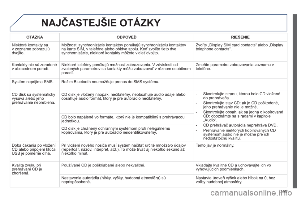 Peugeot 508 2014 Užívateľská príručka (in Slovak) 303
508_sk_Chap11c_RT6_ed01-2014
NAJČASTEJŠIE OTÁZKY
OTÁZKAODPOVEĎRIEŠENIE
Niektoré kontakty sa v zozname zobrazujú dvojito.
Možnosti synchronizácie kontaktov ponúkajú synchronizáciu Peugeot 508 2014 Užívateľská príručka (in Slovak) 303
508_sk_Chap11c_RT6_ed01-2014
NAJČASTEJŠIE OTÁZKY
OTÁZKAODPOVEĎRIEŠENIE
Niektoré kontakty sa v zozname zobrazujú dvojito.
Možnosti synchronizácie kontaktov ponúkajú synchronizáciu