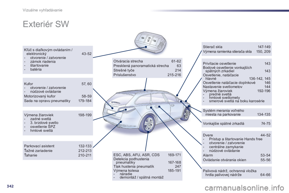 Peugeot 508 2014  Užívateľská príručka (in Slovak) 342
Vizuálne vyhľadávanie
 Exteriér SW  
  Kľúč s diaľkovým ovládaním / elektronický 43-52    -   otvorenie / zatvorenie   -   zámok riadenia   -    š t a r t o v a n i e    -    b a t 