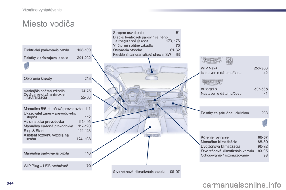 Peugeot 508 2014  Užívateľská príručka (in Slovak) 344
Vizuálne vyhľadávanie
 Miesto vodiča  
  Stropné osvetlenie 151  Displej kontroliek pásov / čelného airbagu spolujazdca  173, 176  Vnútorné spätné zrkadlo  76  Otváracia strecha 61- 6