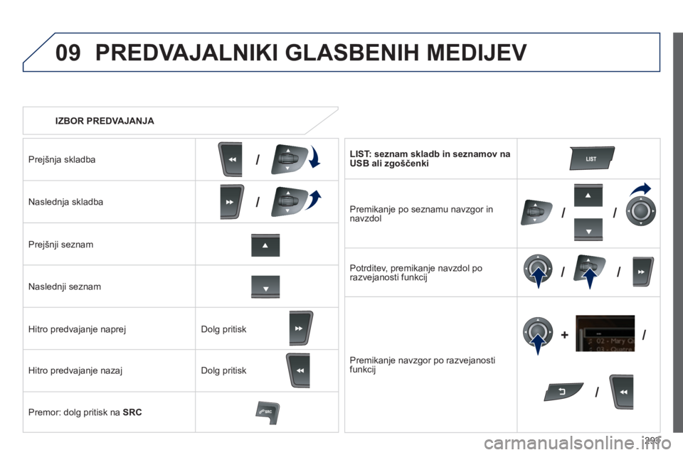 Peugeot 508 2014 Priročnik za lastnika (in Slovenian) 293
09
/
///
/ /
/
+
/
508_sl_Chap11c_RT6_ed01-2014
IZBOR PREDVAJANJA
PREDVAJALNIKI GLASBENIH MEDIJEV
Prejšnja skladba
Naslednja skladba
Prejšnji seznam
Naslednji seznam
Hit Peugeot 508 2014 Priročnik za lastnika (in Slovenian) 293
09
/
///
/ /
/
+
/
508_sl_Chap11c_RT6_ed01-2014
IZBOR PREDVAJANJA
PREDVAJALNIKI GLASBENIH MEDIJEV
Prejšnja skladba
Naslednja skladba
Prejšnji seznam
Naslednji seznam
Hit