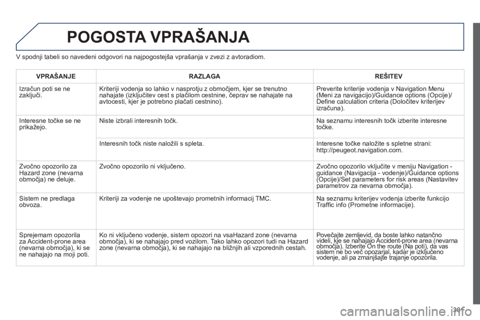 Peugeot 508 2014 Priročnik za lastnika (in Slovenian) 301
508_sl_Chap11c_RT6_ed01-2014
POGOSTA VPRAŠANJA
V spodnji tabeli so navedeni odgovori na najpogostejša vprašanja v zvezi z avtoradiom.
VPRAŠANJERAZLAGAREŠITEV
Izračun poti se ne zaklju Peugeot 508 2014 Priročnik za lastnika (in Slovenian) 301
508_sl_Chap11c_RT6_ed01-2014
POGOSTA VPRAŠANJA
V spodnji tabeli so navedeni odgovori na najpogostejša vprašanja v zvezi z avtoradiom.
VPRAŠANJERAZLAGAREŠITEV
Izračun poti se ne zaklju