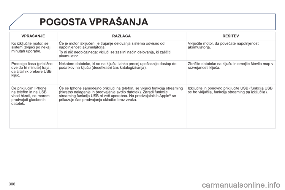 Peugeot 508 2014 Priročnik za lastnika (in Slovenian) 306
508_sl_Chap11c_RT6_ed01-2014
VPRAŠANJERAZLAGAREŠITEV
Ko izključite motor, se sistem izključi po nekaj minutah uporabe.
Če je motor izključen, je trajanje delovanja sistema odvisno od napo Peugeot 508 2014 Priročnik za lastnika (in Slovenian) 306
508_sl_Chap11c_RT6_ed01-2014
VPRAŠANJERAZLAGAREŠITEV
Ko izključite motor, se sistem izključi po nekaj minutah uporabe.
Če je motor izključen, je trajanje delovanja sistema odvisno od napo
