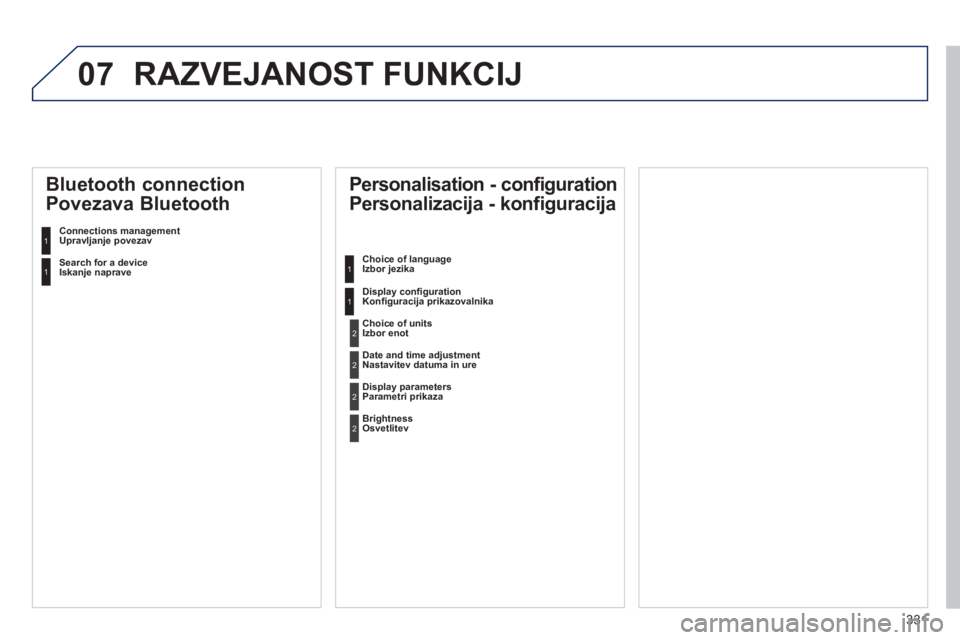 Peugeot 508 2014  Priročnik za lastnika (in Slovenian) 331
07
508_sl_Chap11d_RD5_ed01-2014
 RAZVEJANOST FUNKCIJ 
  Personalisation  -  configuration
Personalizacija - konfiguracija 
  Choice  of  language Izbor jezika 
  Display conﬁ guration Konﬁ gur