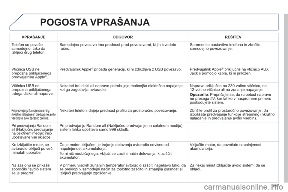 Peugeot 508 2014  Priročnik za lastnika (in Slovenian) 335
508_sl_Chap11d_RD5_ed01-2014
 POGOSTA VPRAŠANJA 
  VPRAŠANJE    ODGOVOR    REŠITEV  
 Telefon se poveže samodejno, tako da izključi drug telefon. 
 Samodejna povezava ima prednost pred poveza