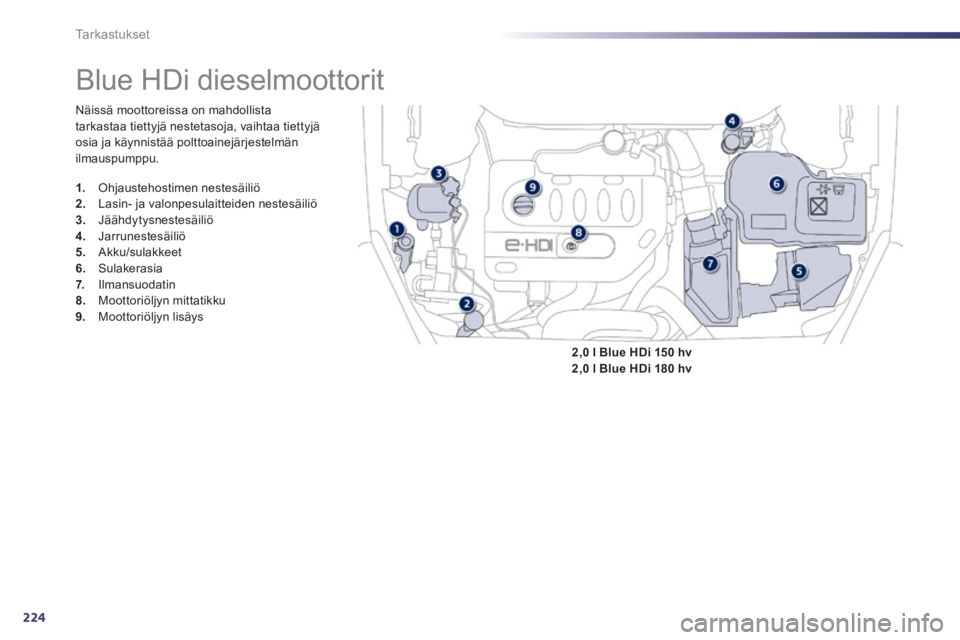 Peugeot 508 2014  Omistajan käsikirja (in Finnish) 224
Tarkastukset
           Blue  HDi  dieselmoottorit 
 Näissä moottoreissa on mahdollista tarkastaa tiettyjä nestetasoja, vaihtaa tiettyjä osia ja käynnistää polttoainejärjestelmän ilmauspu