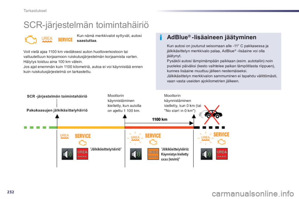 Peugeot 508 2014  Omistajan käsikirja (in Finnish) 232
Tarkastukset
       SCR-järjestelmän  toimintahäiriö  
  Kun nämä merkkivalot syttyvät, autosi saastuttaa . 
 Voit vielä ajaa 1100 km viedäksesi auton huoltoverkostoon tai valtuutettuun k