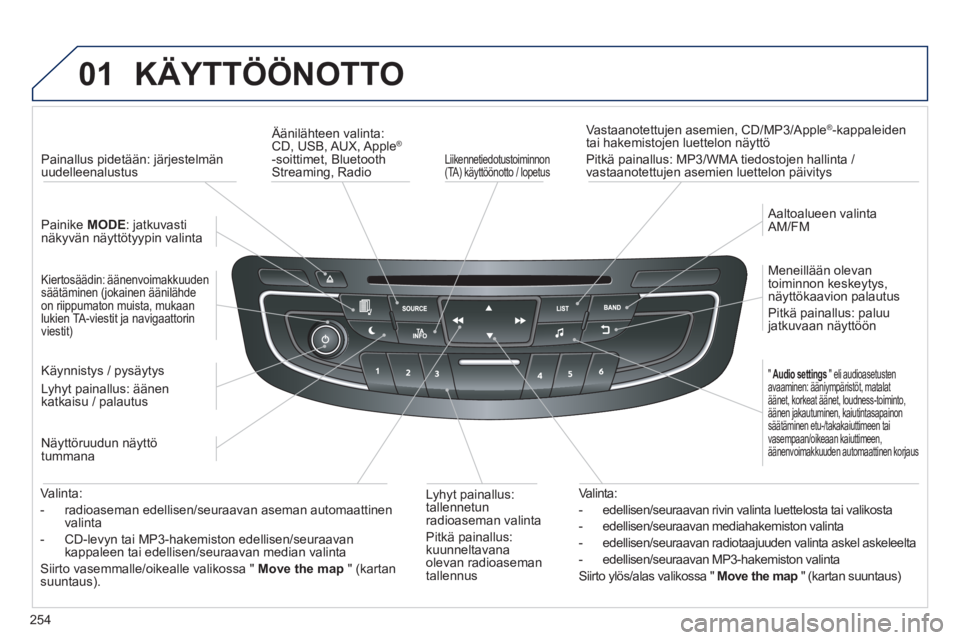 Peugeot 508 2014 Omistajan käsikirja (in Finnish) 254
01
508_fi _Chap11c_RT6_ed01-2014
KÄYTTÖÖNOTTO
Liikennetiedotustoiminnon (TA) käyttöönotto / lopetus
Vastaanotettujen asemien, CD/MP3/Apple®-kappaleiden tai hakemistojen luettelon Peugeot 508 2014 Omistajan käsikirja (in Finnish) 254
01
508_fi _Chap11c_RT6_ed01-2014
KÄYTTÖÖNOTTO
Liikennetiedotustoiminnon (TA) käyttöönotto / lopetus
Vastaanotettujen asemien, CD/MP3/Apple®-kappaleiden tai hakemistojen luettelon