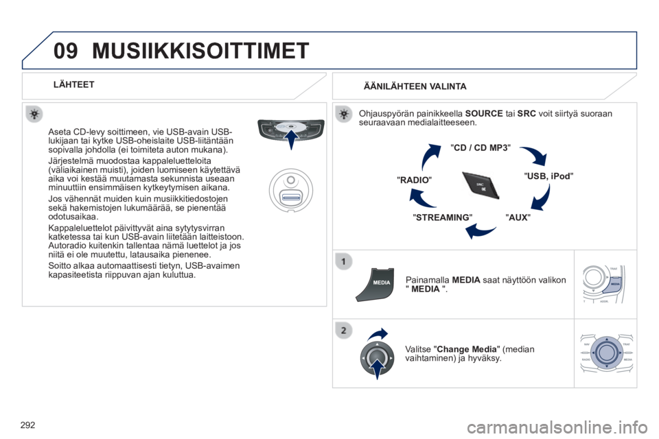 Peugeot 508 2014 Omistajan käsikirja (in Finnish) 292
09
508_fi _Chap11c_RT6_ed01-2014
MUSIIKKISOITTIMET
LÄHTEET
Aseta CD-levy soittimeen, vie USB-avain USB-lukijaan tai kytke USB-oheislaite USB-liitäntään sopivalla johdolla (ei toimite Peugeot 508 2014 Omistajan käsikirja (in Finnish) 292
09
508_fi _Chap11c_RT6_ed01-2014
MUSIIKKISOITTIMET
LÄHTEET
Aseta CD-levy soittimeen, vie USB-avain USB-lukijaan tai kytke USB-oheislaite USB-liitäntään sopivalla johdolla (ei toimite