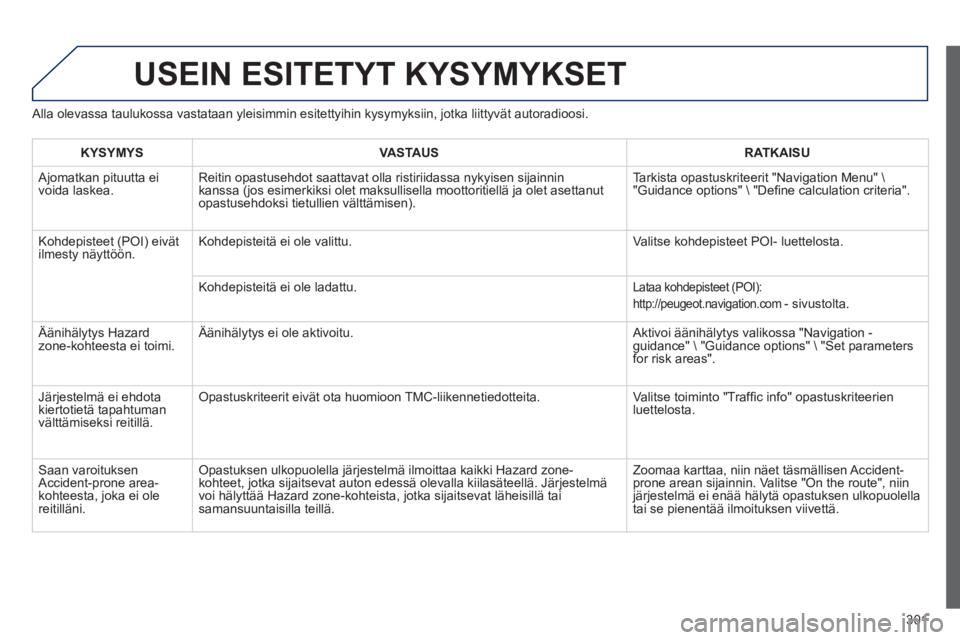 Peugeot 508 2014 Omistajan käsikirja (in Finnish) 301
508_fi _Chap11c_RT6_ed01-2014
USEIN ESITETYT KYSYMYKSET
Alla olevassa taulukossa vastataan yleisimmin esitettyihin kysymyksiin, \
jotka liittyvät autoradioosi.
KYSYMYSVASTAUSRATKAISU
Ajoma Peugeot 508 2014 Omistajan käsikirja (in Finnish) 301
508_fi _Chap11c_RT6_ed01-2014
USEIN ESITETYT KYSYMYKSET
Alla olevassa taulukossa vastataan yleisimmin esitettyihin kysymyksiin, \
jotka liittyvät autoradioosi.
KYSYMYSVASTAUSRATKAISU
Ajoma
