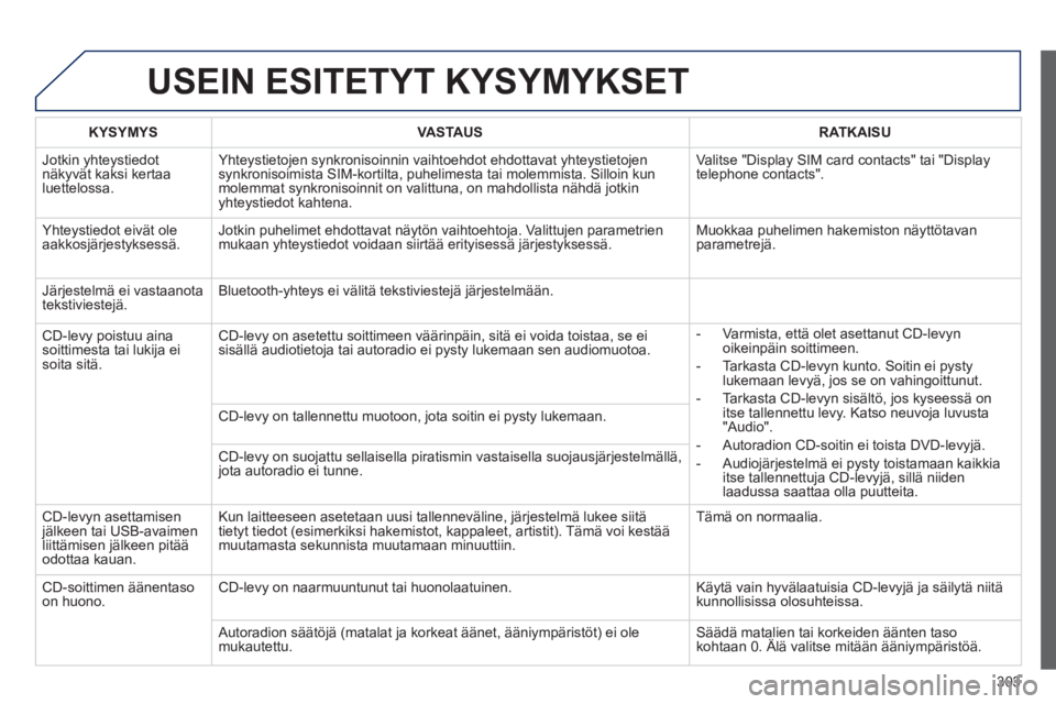 Peugeot 508 2014 Omistajan käsikirja (in Finnish) 303
508_fi _Chap11c_RT6_ed01-2014
USEIN ESITETYT KYSYMYKSET
KYSYMYSVASTAUSRATKAISU
Jotkin yhteystiedot näkyvät kaksi kertaa luettelossa.
Yhteystietojen synkronisoinnin vaihtoehdot ehdottavat Peugeot 508 2014 Omistajan käsikirja (in Finnish) 303
508_fi _Chap11c_RT6_ed01-2014
USEIN ESITETYT KYSYMYKSET
KYSYMYSVASTAUSRATKAISU
Jotkin yhteystiedot näkyvät kaksi kertaa luettelossa.
Yhteystietojen synkronisoinnin vaihtoehdot ehdottavat