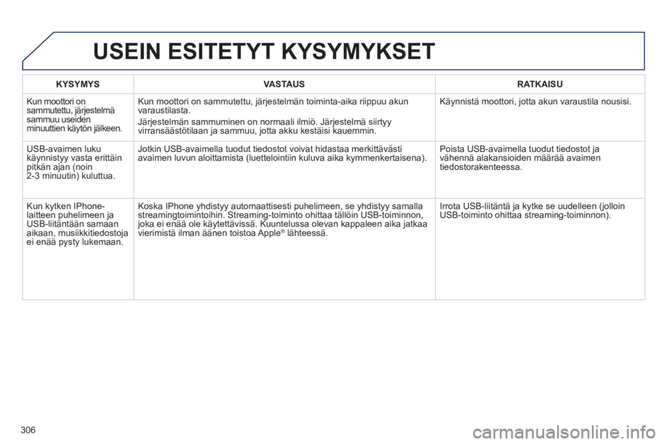 Peugeot 508 2014 Omistajan käsikirja (in Finnish) 306
508_fi _Chap11c_RT6_ed01-2014
KYSYMYSVASTAUSRATKAISU
Kun moottori on sammutettu, järjestelmä sammuu useiden minuuttien käytön jälkeen.
Kun moottori on sammutettu, järjestelmän toiminta- Peugeot 508 2014 Omistajan käsikirja (in Finnish) 306
508_fi _Chap11c_RT6_ed01-2014
KYSYMYSVASTAUSRATKAISU
Kun moottori on sammutettu, järjestelmä sammuu useiden minuuttien käytön jälkeen.
Kun moottori on sammutettu, järjestelmän toiminta-