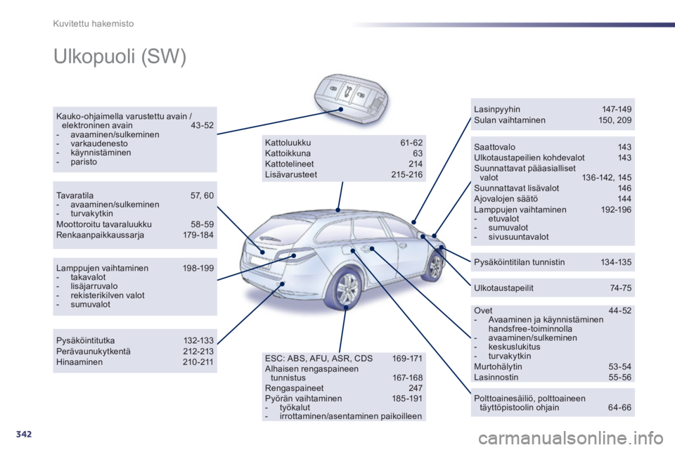 Peugeot 508 2014 Omistajan käsikirja (in Finnish) 342
Kuvitettu hakemisto
Ulkopuoli (SW)
Kauko-ohjaimella varustettu avain / elektroninen avain 43 -52 - avaaminen/sulkeminen - varkaudenesto - käynnistäminen - paristo
Saa Peugeot 508 2014 Omistajan käsikirja (in Finnish) 342
Kuvitettu hakemisto
Ulkopuoli (SW)
Kauko-ohjaimella varustettu avain / elektroninen avain 43 -52 - avaaminen/sulkeminen - varkaudenesto - käynnistäminen - paristo
Saa