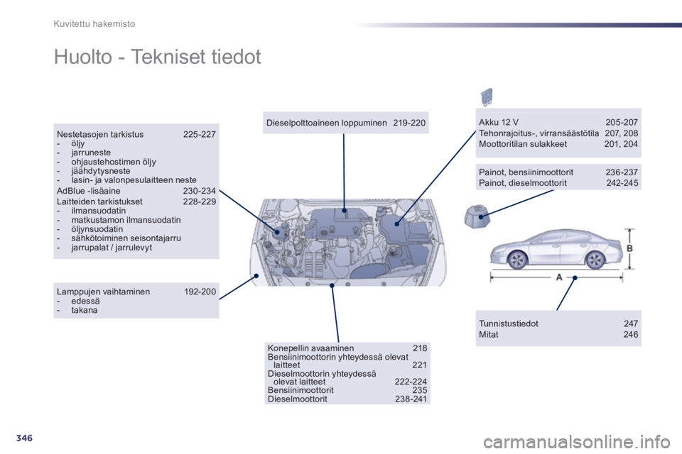 Peugeot 508 2014 Omistajan käsikirja (in Finnish) 346
Kuvitettu hakemisto
Huolto - Tekniset tiedot
Tunnistustiedot 247 Mitat 246
Dieselpolttoaineen loppuminen 219-220 Nestetasojen tarkistus 225 -227 - öljy - jarruneste - Peugeot 508 2014 Omistajan käsikirja (in Finnish) 346
Kuvitettu hakemisto
Huolto - Tekniset tiedot
Tunnistustiedot 247 Mitat 246
Dieselpolttoaineen loppuminen 219-220 Nestetasojen tarkistus 225 -227 - öljy - jarruneste -