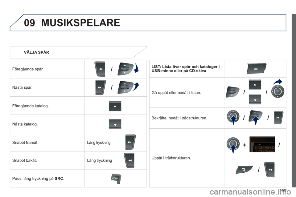 Peugeot 508 2014 Ägarmanual (in Swedish) 293
09
/
///
/ /
/
+
/
508_sv_Chap11c_RT6_ed01-2014
VÄLJA SPÅR
MUSIKSPELARE
Föregående spår.
Nästa spår.
Föregående katalog.
Nästa katalog.
Snabbt framåt.
Peugeot 508 2014 Ägarmanual (in Swedish) 293
09
/
///
/ /
/
+
/
508_sv_Chap11c_RT6_ed01-2014
VÄLJA SPÅR
MUSIKSPELARE
Föregående spår.
Nästa spår.
Föregående katalog.
Nästa katalog.
Snabbt framåt.