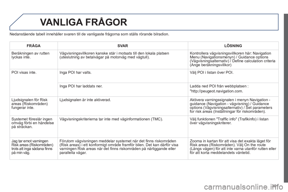 Peugeot 508 2014  Ägarmanual (in Swedish) 301
508_sv_Chap11c_RT6_ed01-2014
 VANLIGA  FRÅGOR 
  Nedanstående tabell innehåller svaren till de vanligaste frågor\
na som ställs rörande bilradion. 
FRÅGASVARLÖSNING
 Beräkningen av rutten