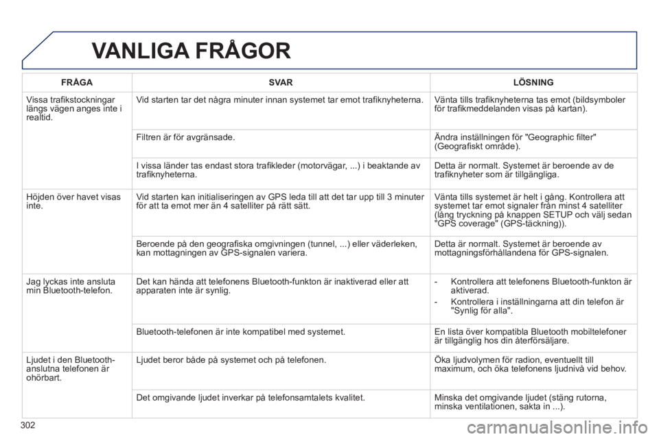 Peugeot 508 2014  Ägarmanual (in Swedish) 302
508_sv_Chap11c_RT6_ed01-2014
 VANLIGA  FRÅGOR 
FRÅGASVARLÖSNING
 Vissa traﬁ kstockningar längs vägen anges inte i realtid. 
 Vid starten tar det några minuter innan systemet tar emot tra