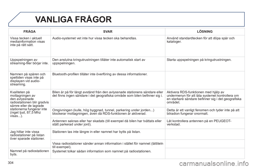 Peugeot 508 2014  Ägarmanual (in Swedish) 304
508_sv_Chap11c_RT6_ed01-2014
 VANLIGA  FRÅGOR 
FRÅGASVARLÖSNING
 Vissa tecken i aktuell mediainformation visas inte på rätt sätt. 
 Audio-systemet vet inte hur vissa tecken ska behandlas.  A