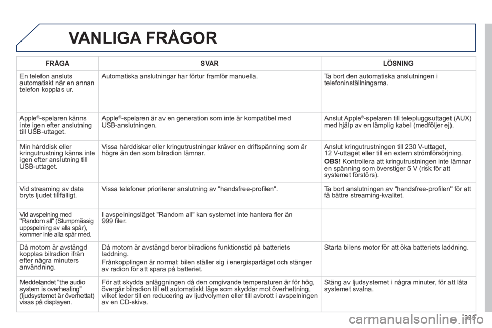 Peugeot 508 2014 Ägarmanual (in Swedish) 335
508_sv_Chap11d_RD5_ed01-2014
VANLIGA FRÅGOR
FRÅGASVARLÖSNING
En telefon ansluts automatiskt när en annan telefon kopplas ur.
Automatiska anslutningar har förtur framför manuella. Ta b Peugeot 508 2014 Ägarmanual (in Swedish) 335
508_sv_Chap11d_RD5_ed01-2014
VANLIGA FRÅGOR
FRÅGASVARLÖSNING
En telefon ansluts automatiskt när en annan telefon kopplas ur.
Automatiska anslutningar har förtur framför manuella. Ta b