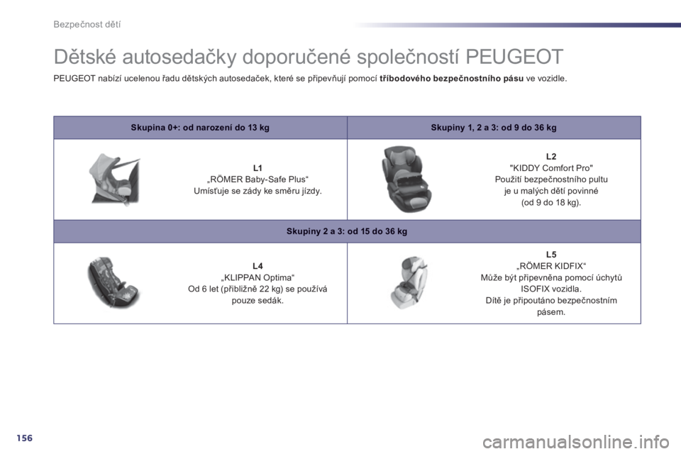 Peugeot 508 2014 Návod k obsluze (in Czech) 156
Bezpečnost dětí
Dětské autosedačky doporučené společností PEUGEOT
Skupina 0+: od narození do 13 kgSkupiny 1, 2 a 3: od 9 do 36 kg
L1 „RÖMER Baby-Safe Plus“ Um Peugeot 508 2014 Návod k obsluze (in Czech) 156
Bezpečnost dětí
Dětské autosedačky doporučené společností PEUGEOT
Skupina 0+: od narození do 13 kgSkupiny 1, 2 a 3: od 9 do 36 kg
L1 „RÖMER Baby-Safe Plus“ Um