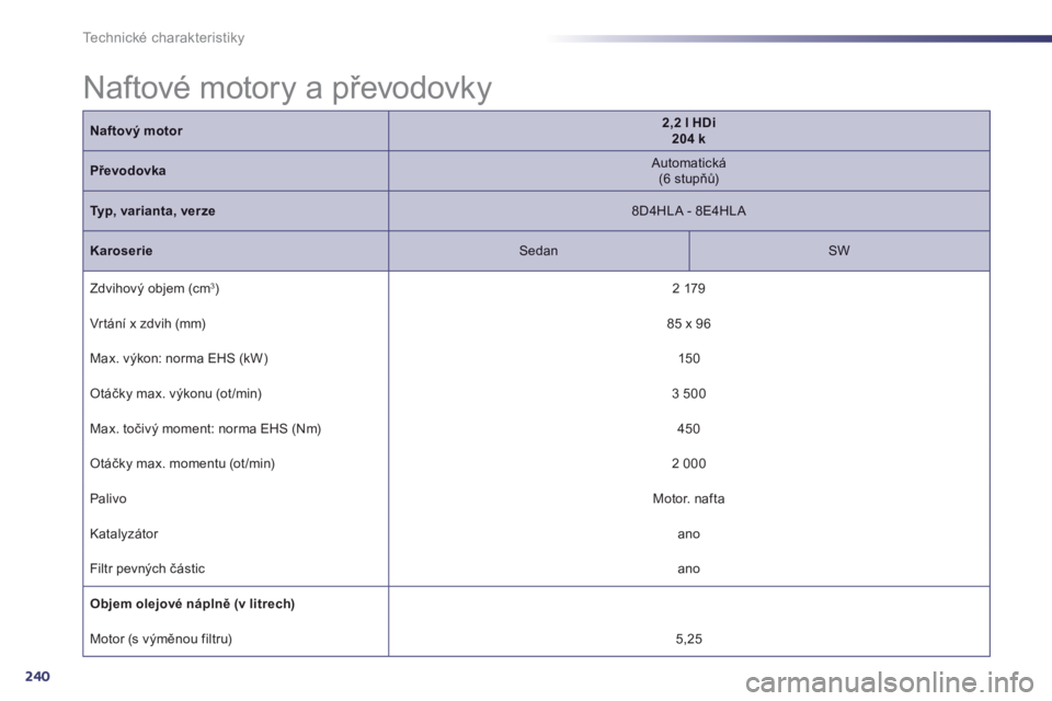 Peugeot 508 2014  Návod k obsluze (in Czech) 240
Technické charakteristiky
 Naftové motory a převodovky  
Naftový motor2,2 l HDi  204 k
Převodovka  A u t o m a t i c k á   (6 stupňů)  
Typ, varianta, verze  8D4HLA - 8E4HLA  
Karoserie  S
