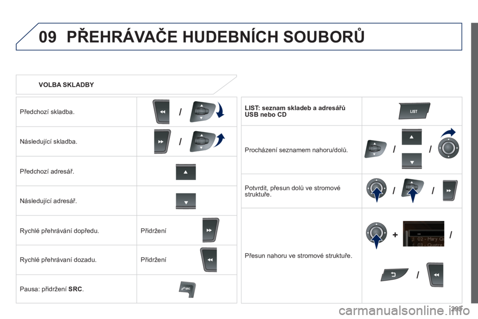 Peugeot 508 2014  Návod k obsluze (in Czech) 293
09
/
///
/ /
/
+
/
508_cs_Chap11c_RT6_ed01-2014
   VOLBA SKLADBY  
 PŘEHRÁVAČE HUDEBNÍCH SOUBORŮ 
  Předchozí skladba.  
  Následující skladba.  
  Předchozí adresář.  
  Následují