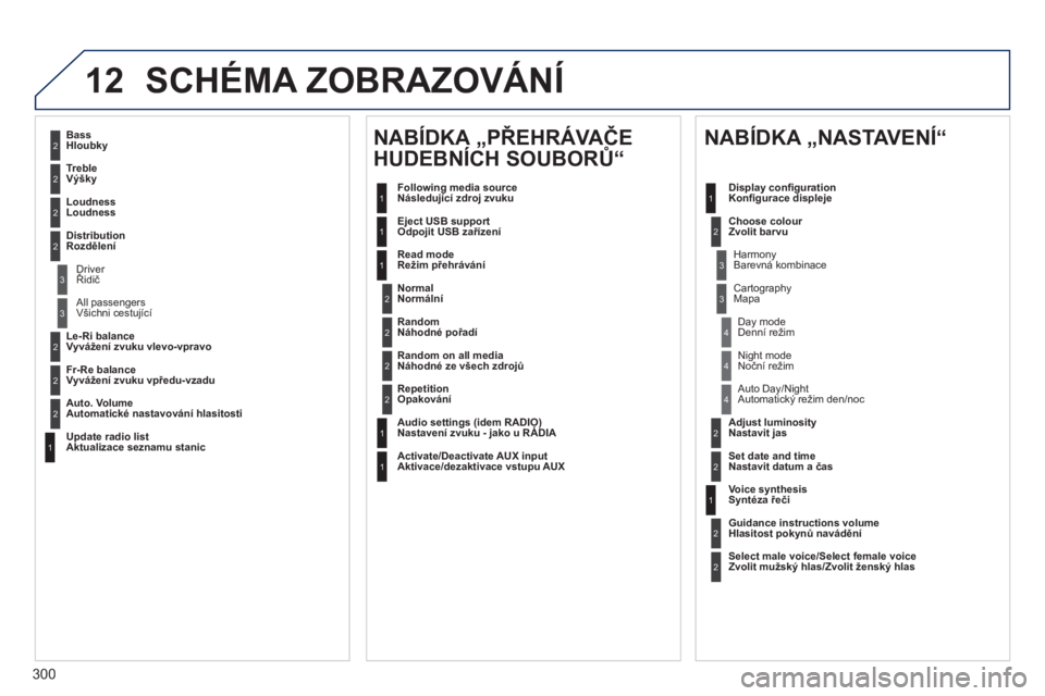 Peugeot 508 2014  Návod k obsluze (in Czech) 300
12
508_cs_Chap11c_RT6_ed01-2014
 SCHÉMA ZOBRAZOVÁNÍ 
2
3
3
1
4
2
2
1
4
4
2
2
1
1
1
2
1
1
2
2
2
2
2
2
2
3
3
2
2
2
1
  Random on all media  Náhodné ze všech zdrojů  
  Repetition  Opakování