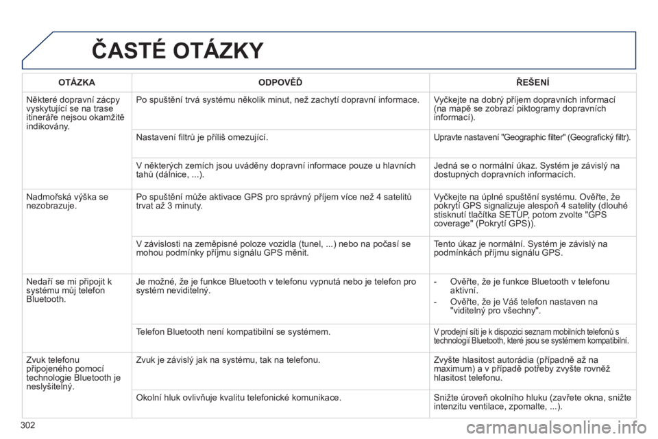 Peugeot 508 2014  Návod k obsluze (in Czech) 302
508_cs_Chap11c_RT6_ed01-2014
 ČASTÉ OTÁZKY 
OTÁZKAODPOVĚĎŘEŠENÍ
 Některé dopravní zácpy vyskytující se na trase itineráře nejsou okamžitě indikovány. 
 Po spuštění trvá sys