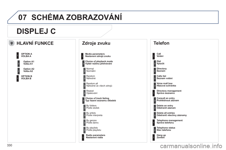 Peugeot 508 2014 Návod k obsluze (in Czech) 330
07
508_cs_Chap11d_RD5_ed01-2014
DISPLEJ C
Zdroje zvuku
Media parameters Nastavení zdrojů zvuku
Choice of playback modeVýběr režimu přehrávání
Choice of track listing T Peugeot 508 2014 Návod k obsluze (in Czech) 330
07
508_cs_Chap11d_RD5_ed01-2014
DISPLEJ C
Zdroje zvuku
Media parameters Nastavení zdrojů zvuku
Choice of playback modeVýběr režimu přehrávání
Choice of track listing T