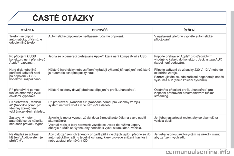 Peugeot 508 2014 Návod k obsluze (in Czech) 335
508_cs_Chap11d_RD5_ed01-2014
ČASTÉ OTÁZKY
OTÁZKAODPOVĚĎŘEŠENÍ
Telefon se připojí automaticky, přičemž je odpojen jiný telefon.
Automatické připojení je nadřazené ručnímu Peugeot 508 2014 Návod k obsluze (in Czech) 335
508_cs_Chap11d_RD5_ed01-2014
ČASTÉ OTÁZKY
OTÁZKAODPOVĚĎŘEŠENÍ
Telefon se připojí automaticky, přičemž je odpojen jiný telefon.
Automatické připojení je nadřazené ručnímu