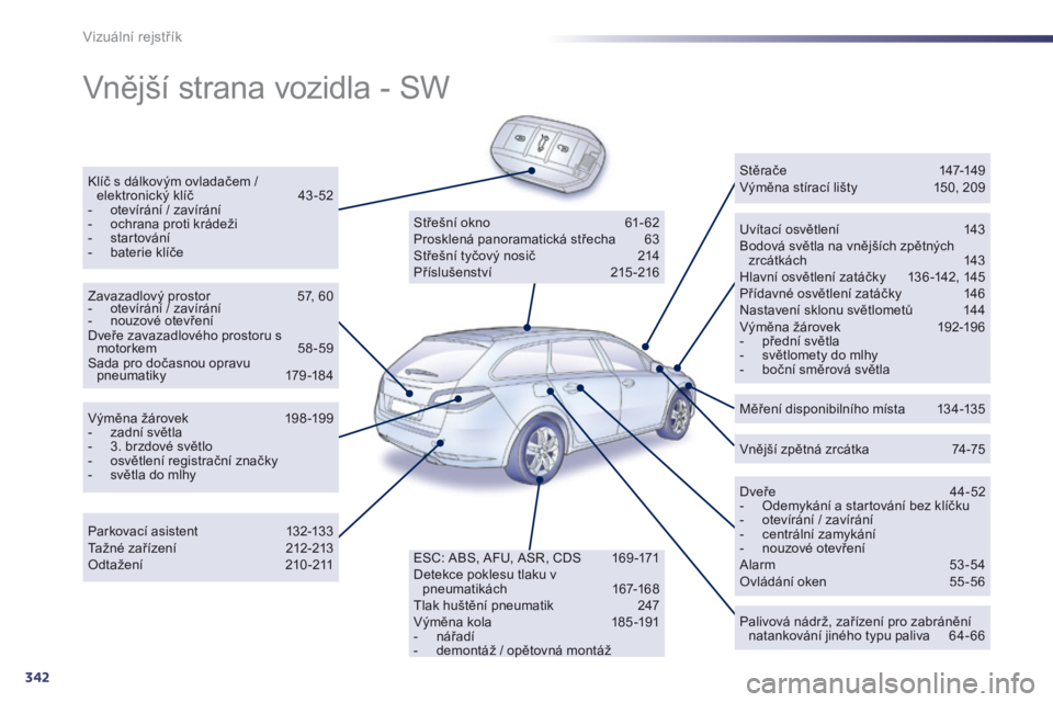 Peugeot 508 2014 Návod k obsluze (in Czech) 342
Vizuální rejstřík
Vnější strana vozidla - SW
Klíč s dálkovým ovladačem / elektronický klíč 43 -52 - otevírání / zavírání - ochrana proti krádeži - s t a r Peugeot 508 2014 Návod k obsluze (in Czech) 342
Vizuální rejstřík
Vnější strana vozidla - SW
Klíč s dálkovým ovladačem / elektronický klíč 43 -52 - otevírání / zavírání - ochrana proti krádeži - s t a r